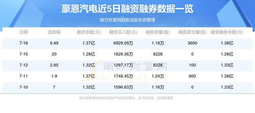 豪恩汽电(301488.SZ):收到产品定点信,预估生命周期内总营业额约4.7亿元