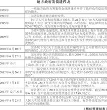 节能铁汉信息披露评级骤降两级 由“良好”跌入“不合格”等级