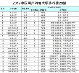 全国大学排行榜2023年(2121年全国大学排名) 全国大学排行榜2023年(2121年全国大学排名)
