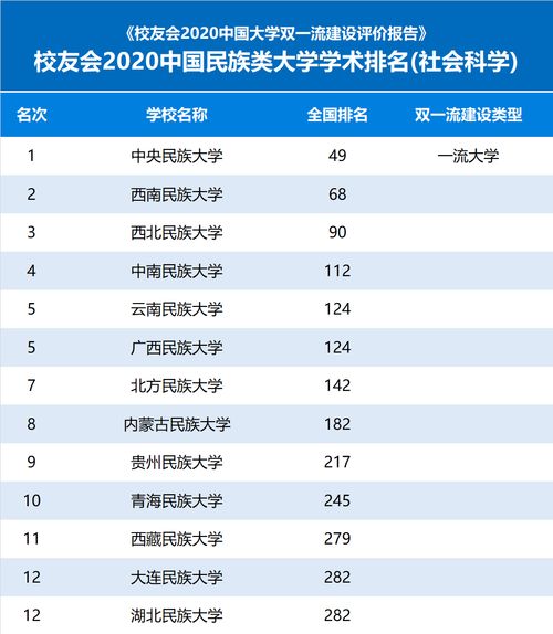 中央民族大学考研难度(中央民族大学考研难度排行) 中央民族大学考研难度(中央民族大学考研难度排行)