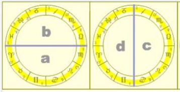 星座星盘怎么看:星座星盘入门指南,从基础到实战的完整解析 星座星盘怎么看:星座星盘入门指南,从基础到实战的完整解析