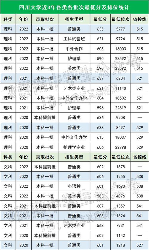 400多分能考什么大学（艺体生400多分能考什么大学）