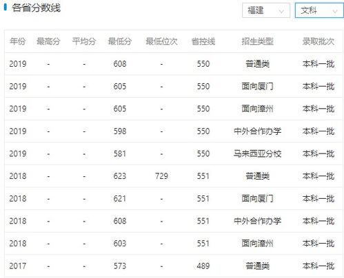 大学分数录取线（厦门大学分数录取线）