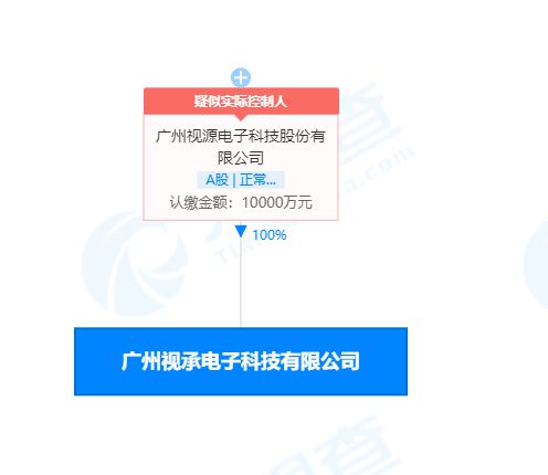 四川源上集科技有限公司成立 注册资本100万人民币