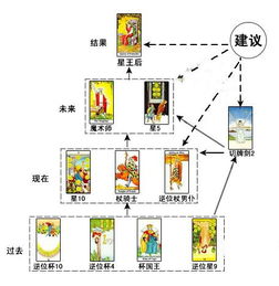 像金字塔的塔罗牌牌阵:金字塔塔罗牌阵,探索问题的多层结构与深度洞见