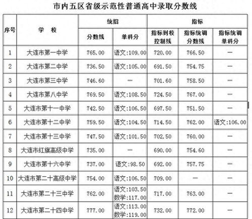 美白方法最快最有效的方法:揭秘高效美白,科学、安全且快速见效的肌肤焕白方案
