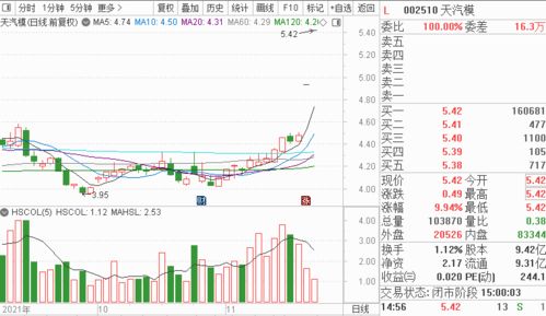 大空头持仓披露下的A股展望