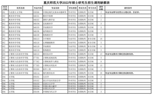 重庆师范大学研究生招生专业(重庆师范大学硕士研究生招生专业目录)