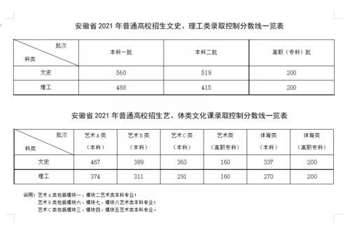 云南春季高考2025(云南春季高考2025最新通知)