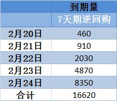 超2万亿逆回购到期 11月资金面迎考