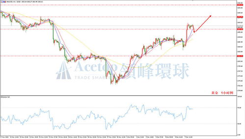 AUS GLOBAL澳洲环球:服务业数据影响金价走势