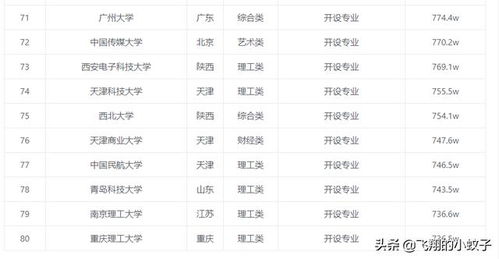 全国大学排名前一百强（全国大学排名前一百强名单）