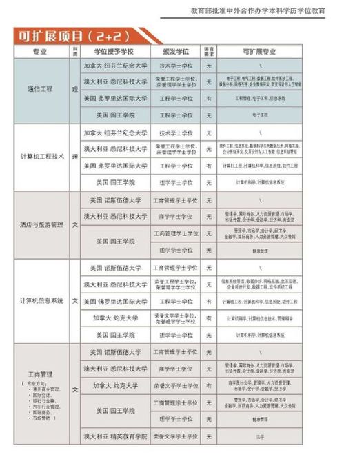 济南3+4学校有哪几所(山东济南3十4招生学校有哪些)