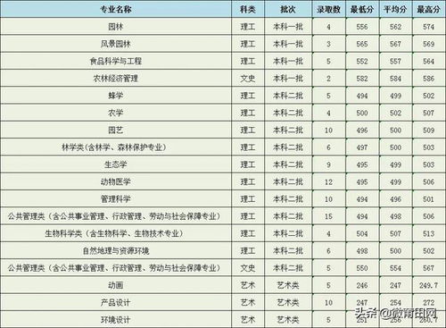 福建农林大学官网(福建农林大学官网录取查询)
