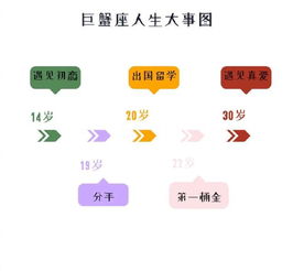 星座查询网:星座查询网,开启你的宇宙能量密码,解锁专属人生指南