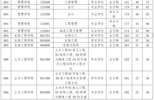 浙江工业大学研究生招生网(浙江大学2026年研究生招生目录)