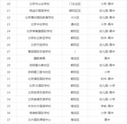 北京国际学校排名及收费(北京国际学校费用介绍)