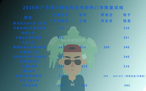 计算机推荐学硕还是专硕(计算机学专硕还是学硕)