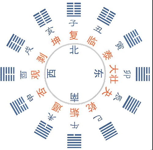 八字命格怎么看:八字命格解析,从五行平衡到运势预测的完整指南