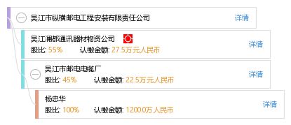 眉山市东坡区妙品酒业经营部(个体工商户)成立 注册资本2万人民币