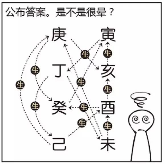 八字实例详解300例:八字命理经典案例库,300个精准命盘深度解析与实战应用指南