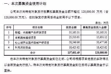 国投丰乐:关于向特定对象发行股票会后事项相关文件披露的提示性公告