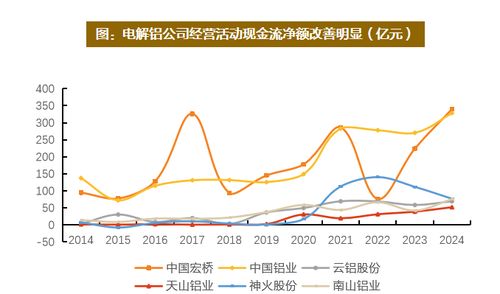 有色起舞,铝业领涨,天风称“电解铝是弹性与红利的完美融合”