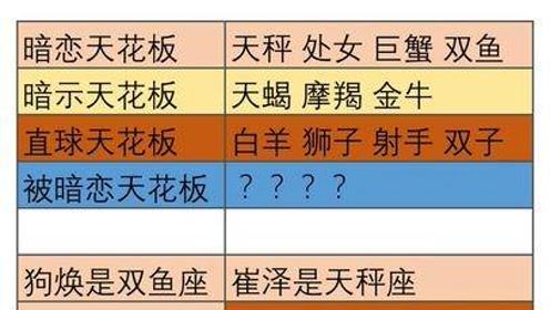 十二星座美貌排名:十二星座颜值天花板!谁才是你的本命天菜?