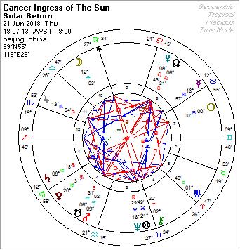 双子座的出生日期:双子座出生日期解析,6月21日至7月22日,探索双子的独特魅力