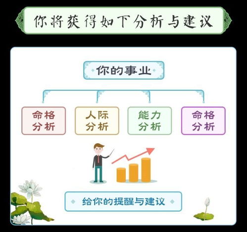 运程免费测算:免费测算你的未来运程,解锁2024年好运密码的三大秘诀