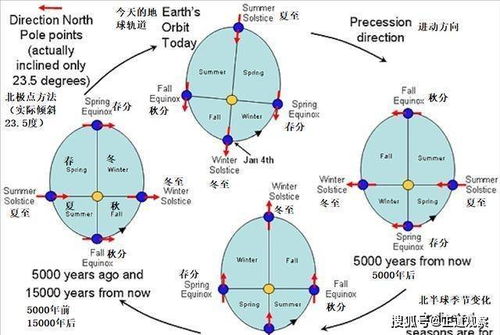 2月29日是什么日子?2月29日,时间的魔法日—解密闰日背后的科学与文化密码