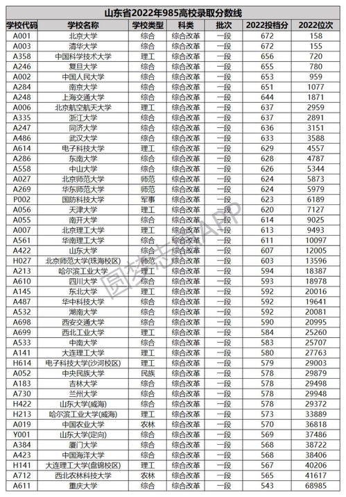 全国排名前十大学(全国排名前十大学985有哪些)