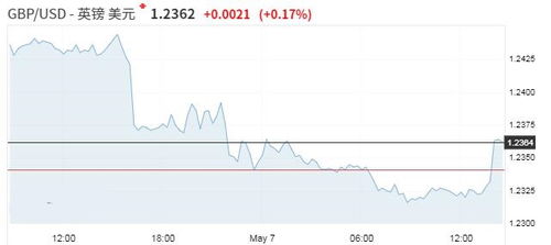 英国央行维持利率在4%不变 为12月降息奠定基础