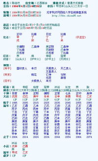 四柱八字排盘详批:四柱八字排盘详批,揭秘命理玄机与人生轨迹的全景解析