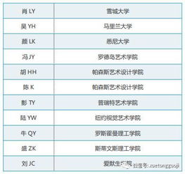 上海口碑最好的国际学校(上海国际学校排名一览表)