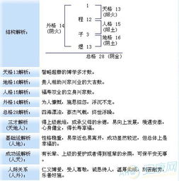姓名五格数理吉凶:姓名五格数理吉凶,姓名学中的科学玄学融合解析