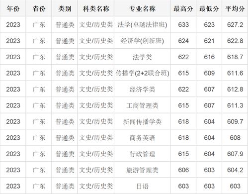500分左右的本科大学有哪些(500多分本科大学)