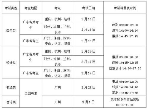广州美术学院分数线(广美2025录取分数线)
