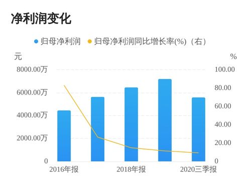 ST泉为:拟将持有的全资子公司深圳市亿米新能源有限公司40%股权转让给外部投资人蔡捷旋
