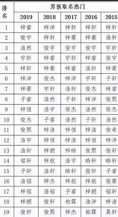 孩子姓名大全20000个:20000个孩子姓名大全,从传统寓意到现代创意的命名指南
