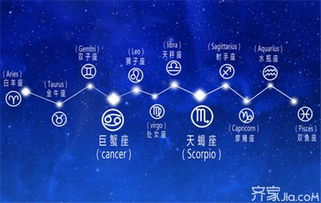 上升星座是怎么算的:如何计算上升星座,占星学中的自我密码与测算指南