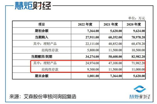 艾森股份:投资者关系活动记录表20251106
