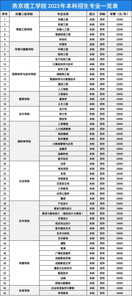 3十2学校一年学费多少钱(3十2学校是什么学校) 3十2学校一年学费多少钱(3十2学校是什么学校)