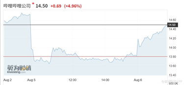 美股异动 | 墨西哥航空(AERO.US)登陆美股市场 开盘涨超2.8% 美股异动 | 墨西哥航空(AERO.US)登陆美股市场 开盘涨超2.8%