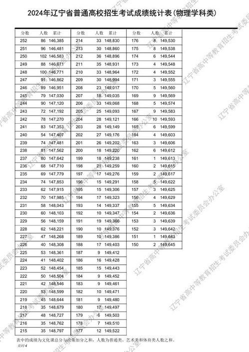 高考历年成绩查询入口(高考历年成绩查询入口官网) 高考历年成绩查询入口(高考历年成绩查询入口官网)