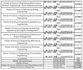 香港大学专业有哪些专业(香港大学专业一览表) 香港大学专业有哪些专业(香港大学专业一览表)