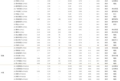 天山铝业:关于控股股东非公开发行可交换公司债券(第一期)赎回业务第一次提示性公告 天山铝业:关于控股股东非公开发行可交换公司债券(第一期)赎回业务第一次提示性公告
