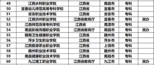 南昌大学冷门专业排名(南昌大学冷门专业排名及分数线) 南昌大学冷门专业排名(南昌大学冷门专业排名及分数线)