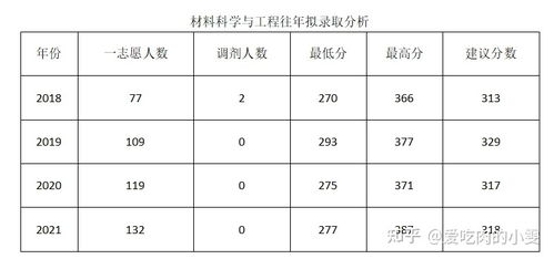 河北工业大学考研难度(河北工业大学考研难度分析) 河北工业大学考研难度(河北工业大学考研难度分析)