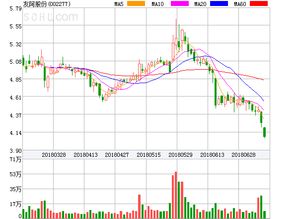 宏润建设:关于回购公司股份比例达到1%暨回购进展公告 宏润建设:关于回购公司股份比例达到1%暨回购进展公告